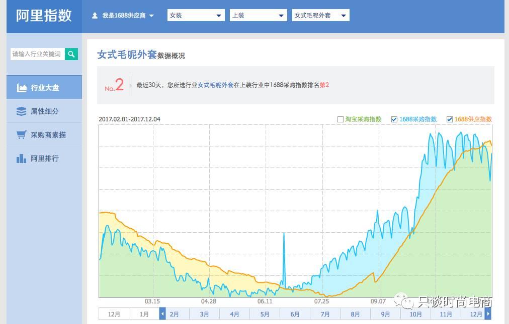 百度指数,好搜指数,微指数,google趋势,淘宝指数,各种指数有什么特点,优缺点的? - 知乎