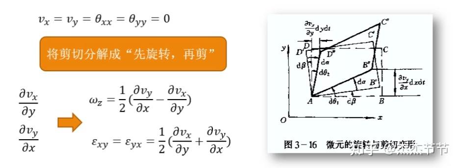 机电田老师】流体力学笔记6-微元运动分析- 知乎