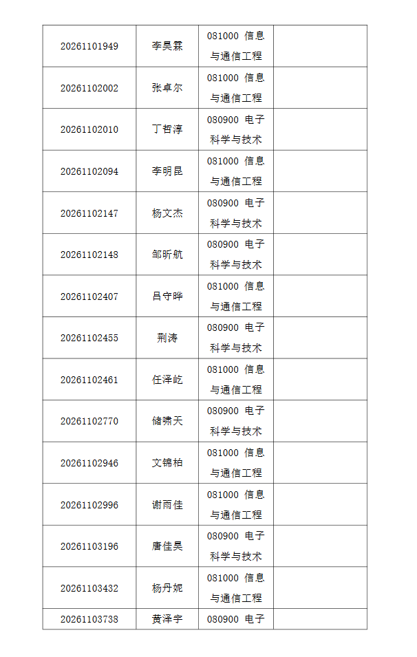 清华大学2026年电子工程系招收公开招考博士研究生综合考核名单公示 - 知乎