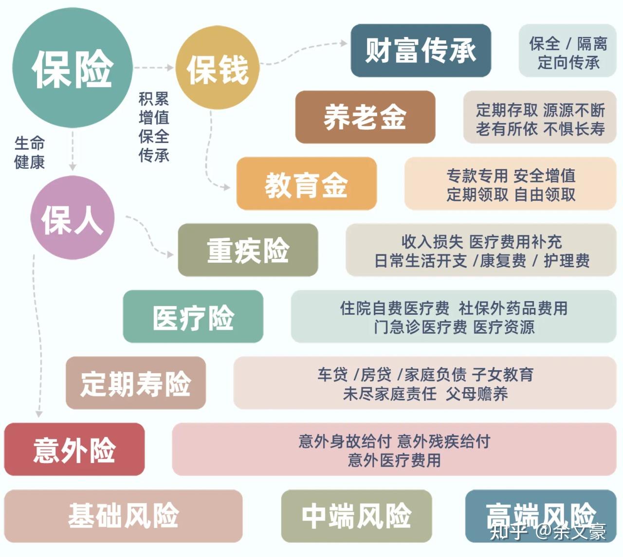 保险配置的必修课:底层逻辑深度解析