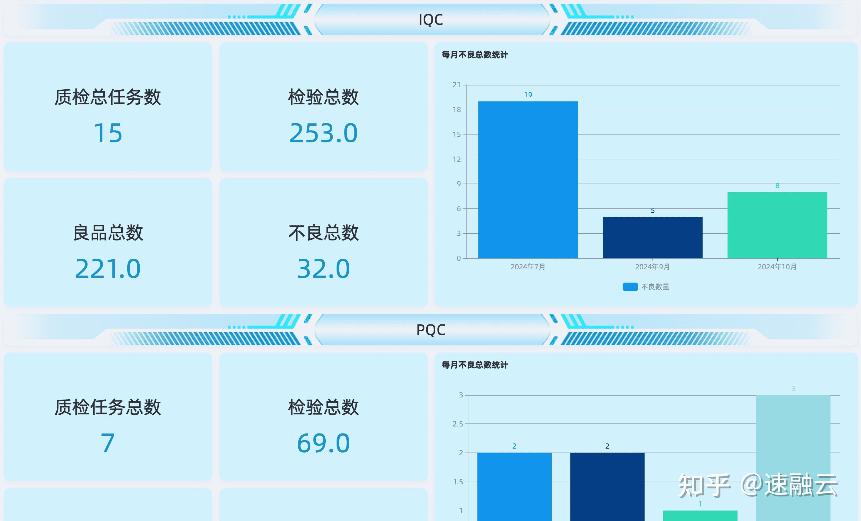 智能制造质量管理 | 工厂如何利用QMS系统实现质量控制智能化 - 知乎