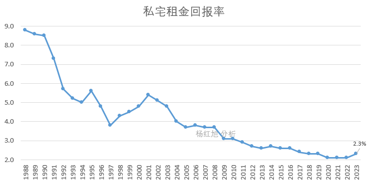 香港房价30年走势图图片