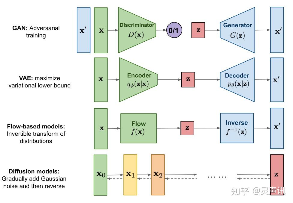 扩散(diffusion)和弥散(dispersion)有什么区别? - 知乎