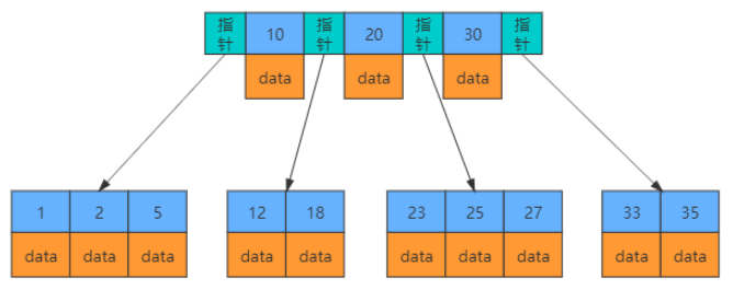 Mysql索引：图文并茂，深入探究索引的原理和使用- 知乎