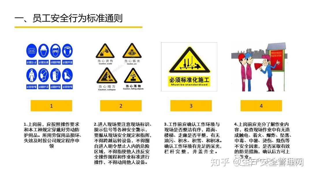 【ppt】行为安全手册培训课件(96页) - 知乎
