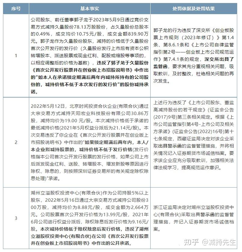 8.27减持新规后,股东减持规则有何不同呢? - 知乎