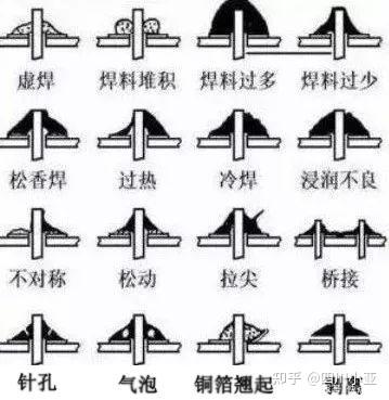 常见的PCB焊接缺陷 - 知乎