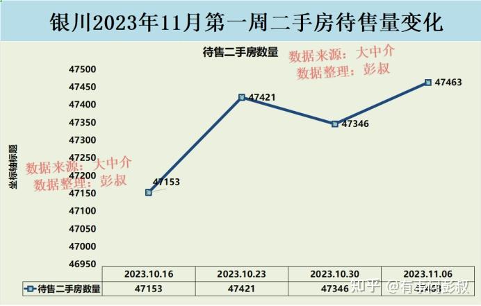 如果让你用一个词形容 2022 年上半年的银川楼市,你会如何形容? - 知乎