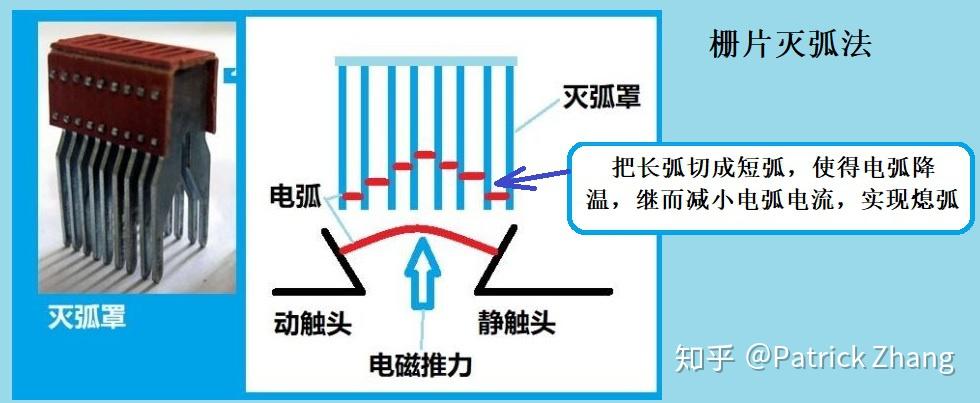 直流电弧燃烧? - 知乎