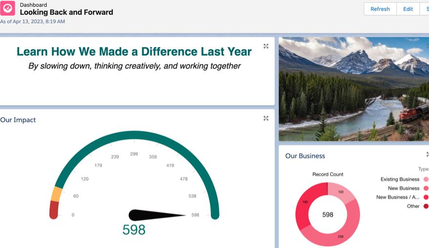 抢先看,Salesforce Spring '24中的仪表板新功能! - 知乎