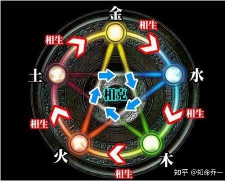 天医加祸患数字能量组合剖析八极灵数 - 知乎