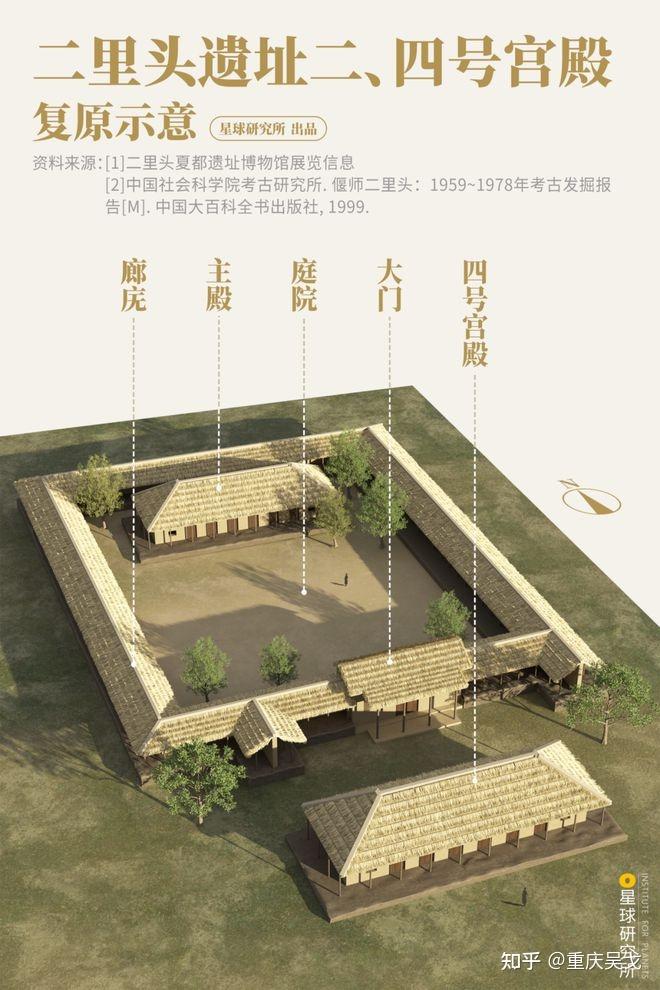 二里头遗址目前可以确定是夏朝的都城吗