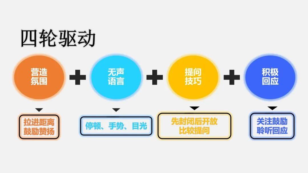 让学习真正发生?课堂互动应该这样做!@培训师看过来 - 知乎