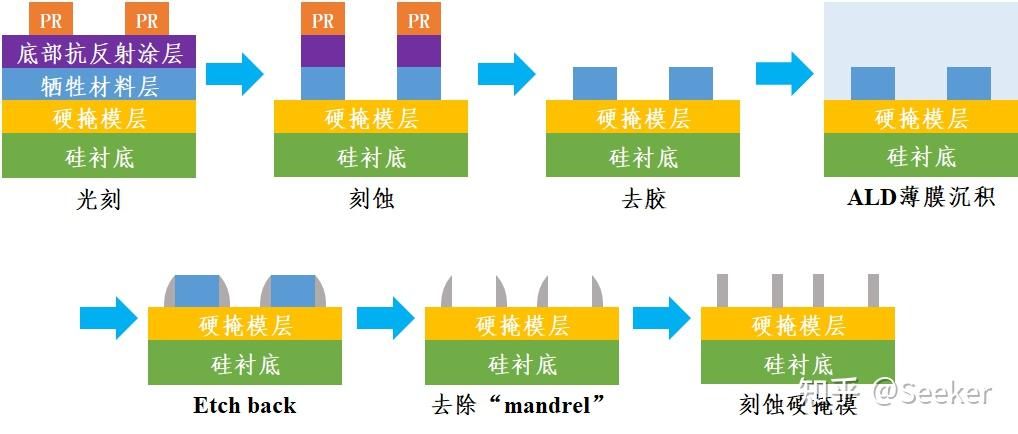 半导体芯片工艺——光刻工艺 - 知乎