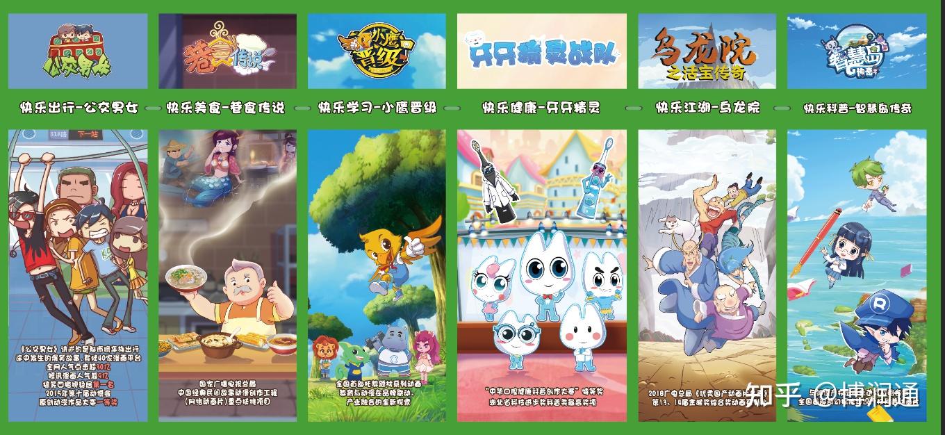 将一个轻小说动画化至少需要多少钱