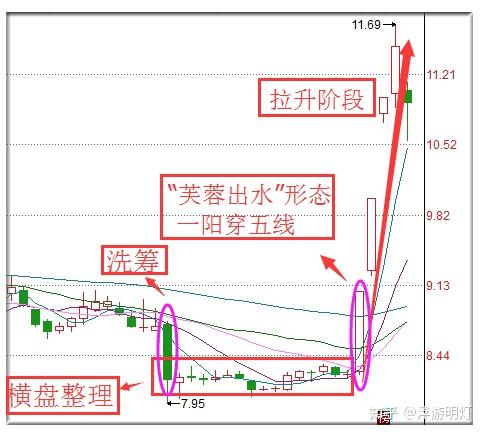 短线选股法图片