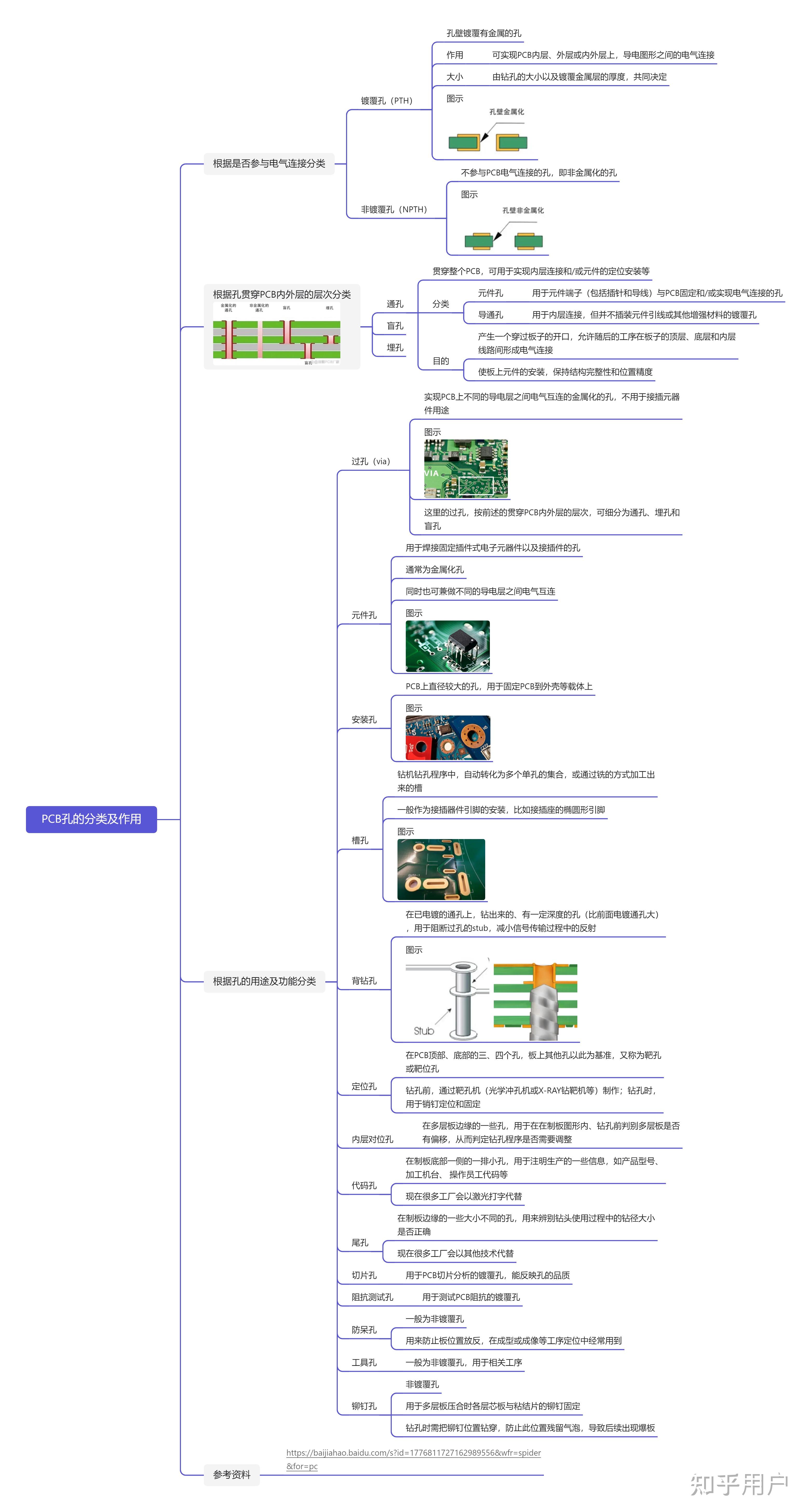 线路板上的孔图解图片