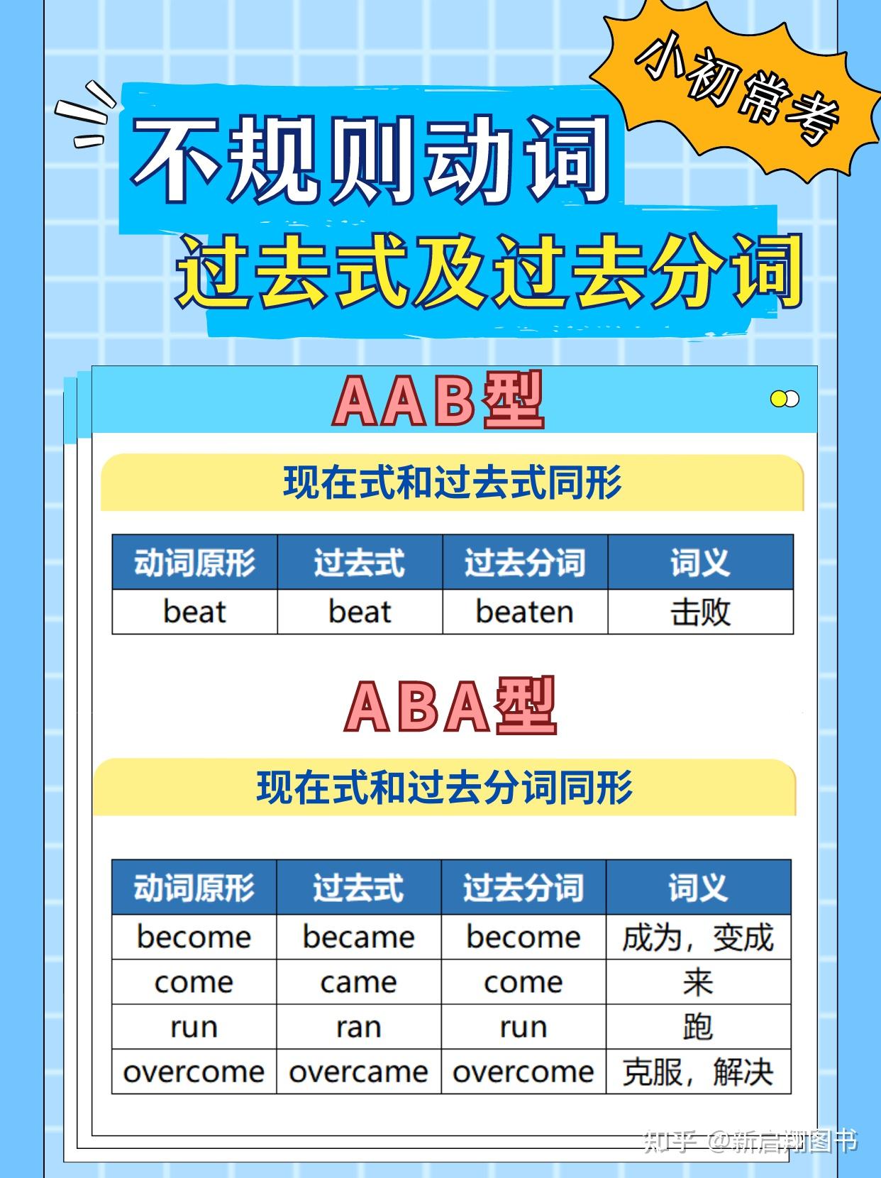 小学和初中常考！英语不规则动词的过去式和过去分词变化类型汇总表- 知乎