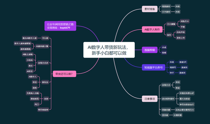 AI数字人带货新玩法，新手小白都可以做 - 知乎