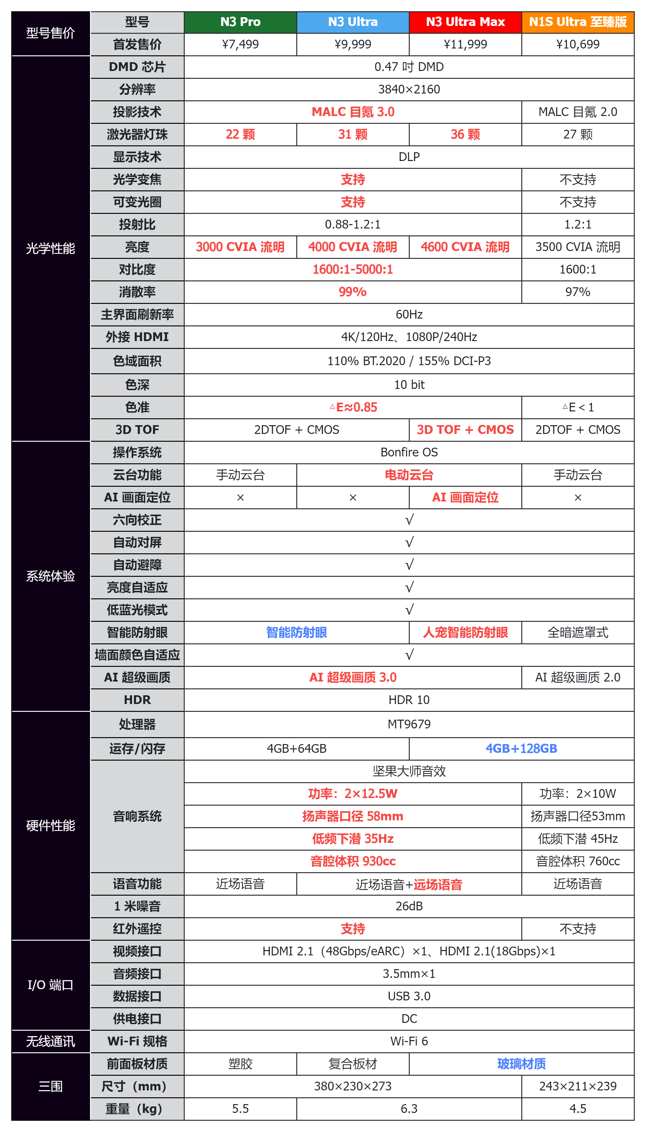 坚果a6投影仪说明书图片