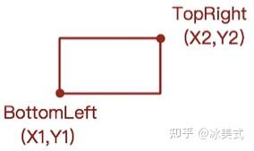 数据结构之R Tree - 知乎
