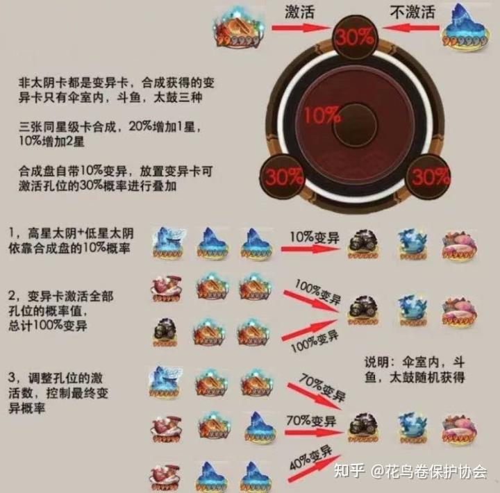 阴阳师中结界卡的合成又什么奇技淫巧