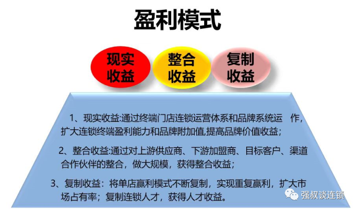 连锁企业经营的规模效益方式 - 知乎