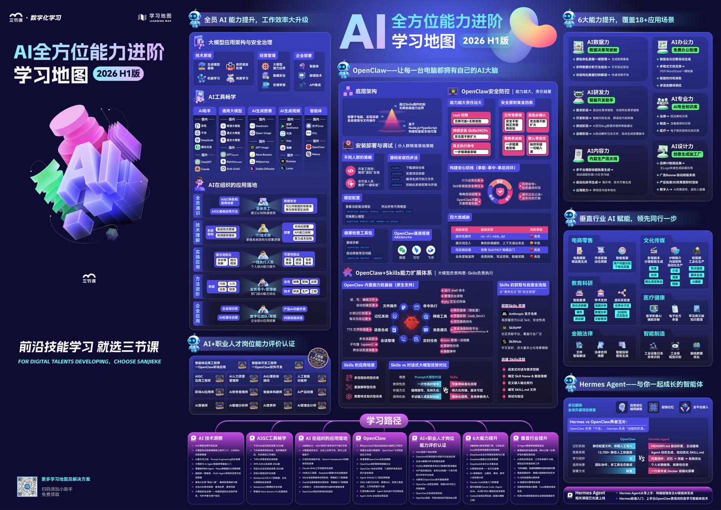 2026年了,AI学习路线到底怎么走?这张学习地图,我帮你拆完了 - 知乎