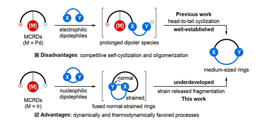 铱192到底是一种什么样的物质
