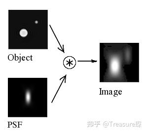 Psf From Image Python Matlab MATLAB光学模拟—— 一文理解并模拟2D PSF - 知乎
