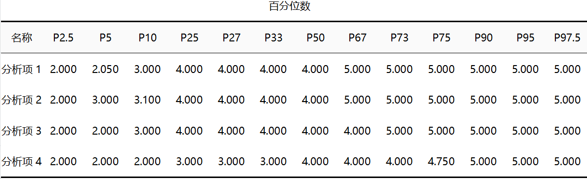 什么时候用平均数较好,什么时候用中位数较好? - 知乎