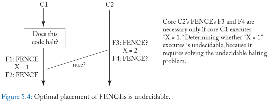 Consistency & Coherence 学习笔记之一：Consistency - 知乎