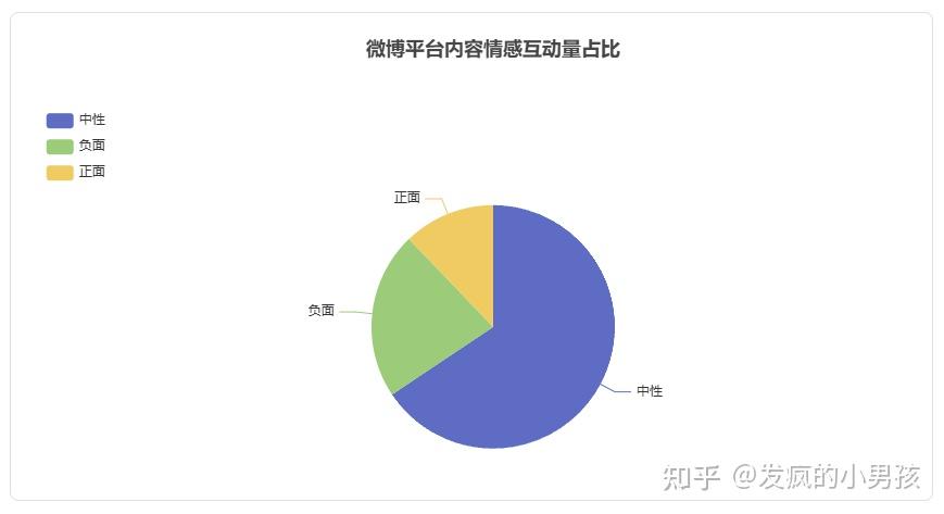 中国互联网“键政圈”派别生态及其特点综述报告 - 知乎