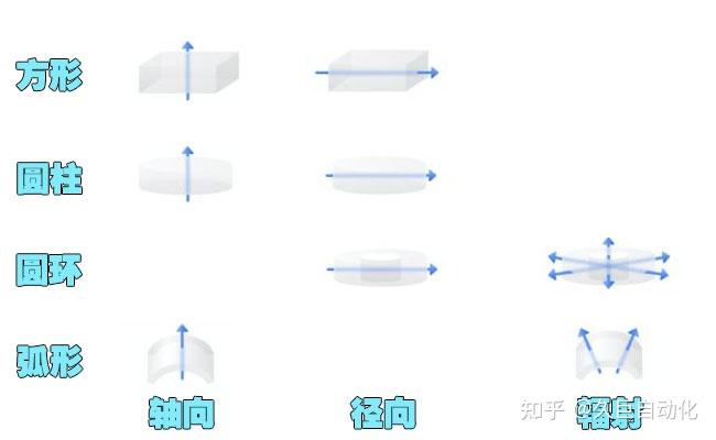 充磁机工作原理是什么样的？ - 知乎