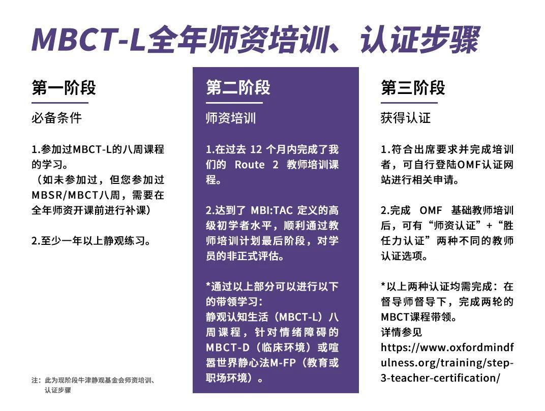 2023年牛津静观（正念）基金会MBCT-L全年师资培训- 知乎