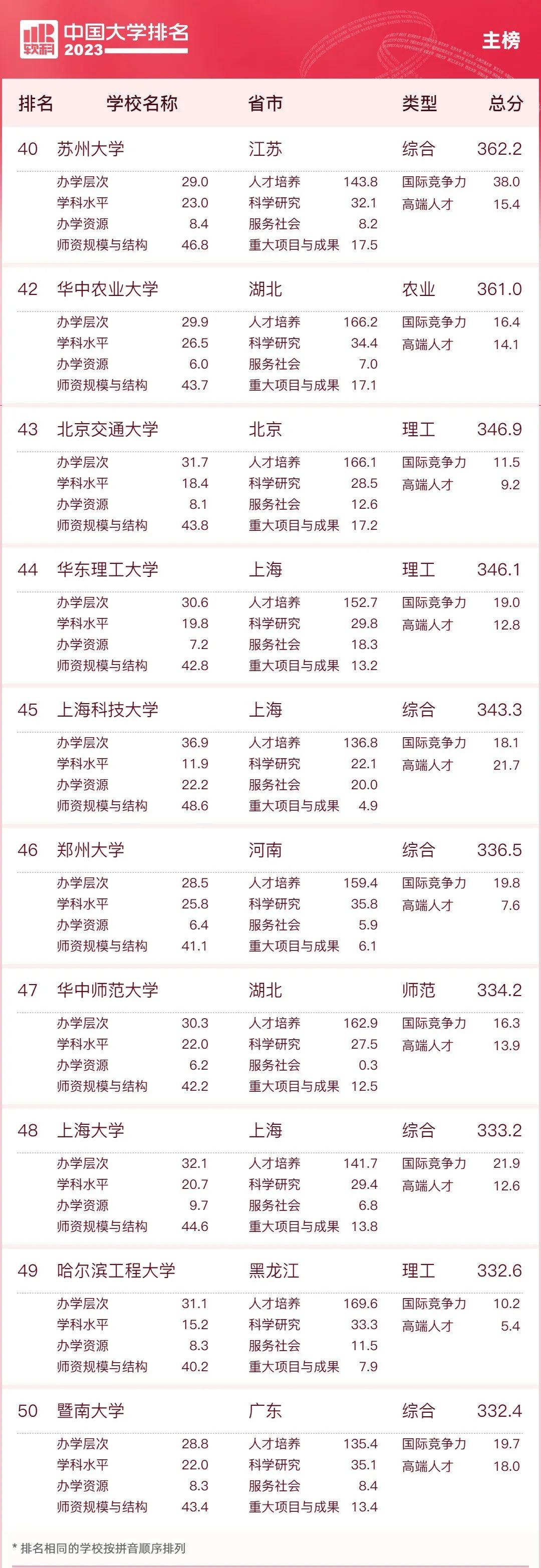 财经类院校排名2021软科(软科2021中国财经类大学排行榜)