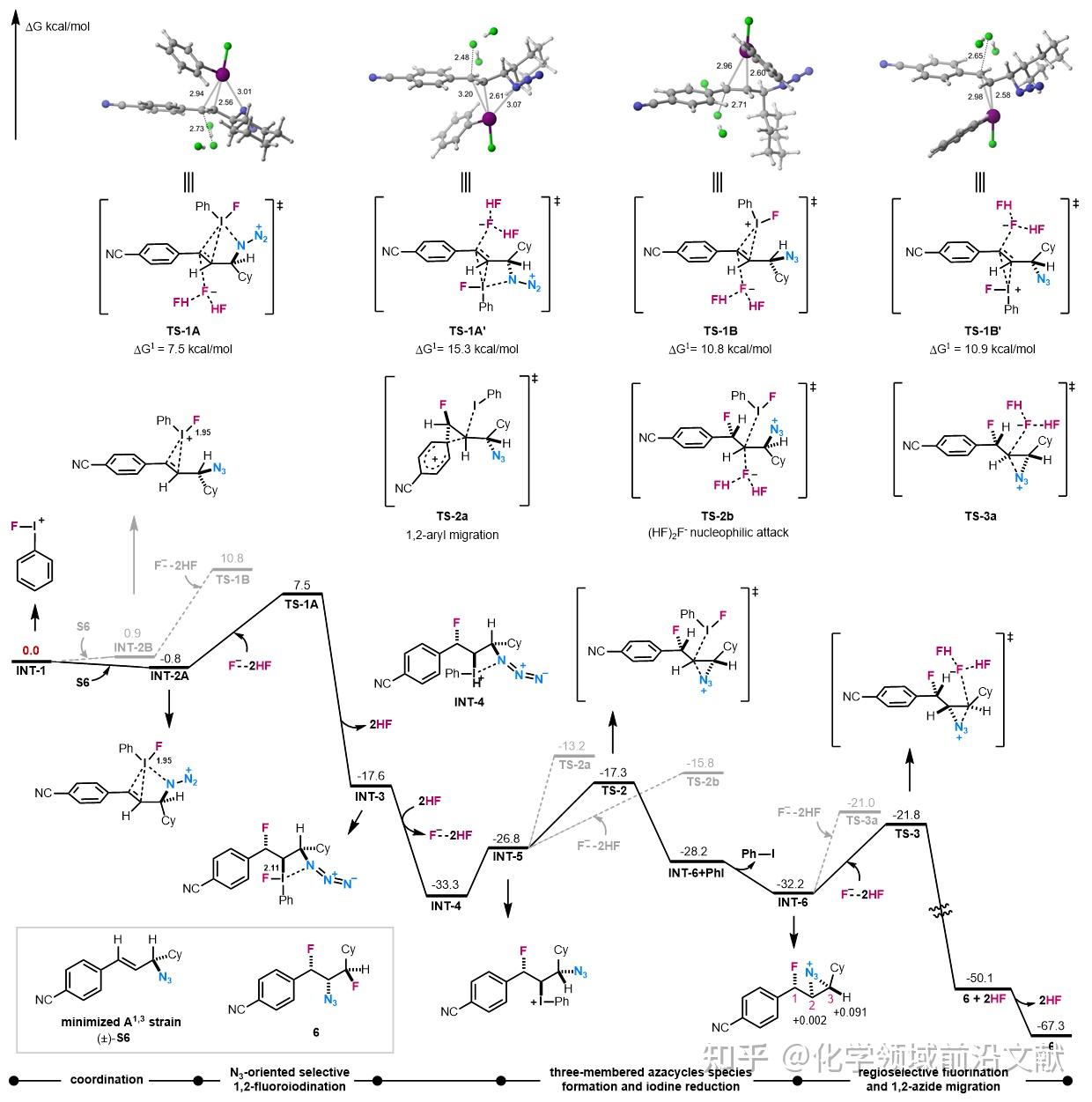 中山大学李清江/王洪根CCS Chem.:叠氮基团双重作用驱动的高非对映选择性烯丙基叠氮1,3-二氟化反应 - 知乎