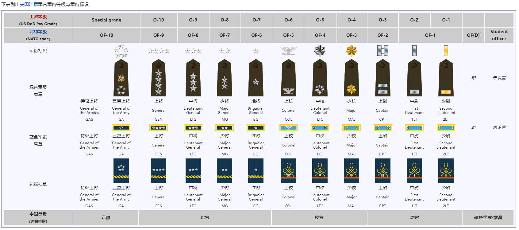 闻香识女人中Frank明明是lieutenant colonel, 为什么大家都叫他colonel? - 知乎