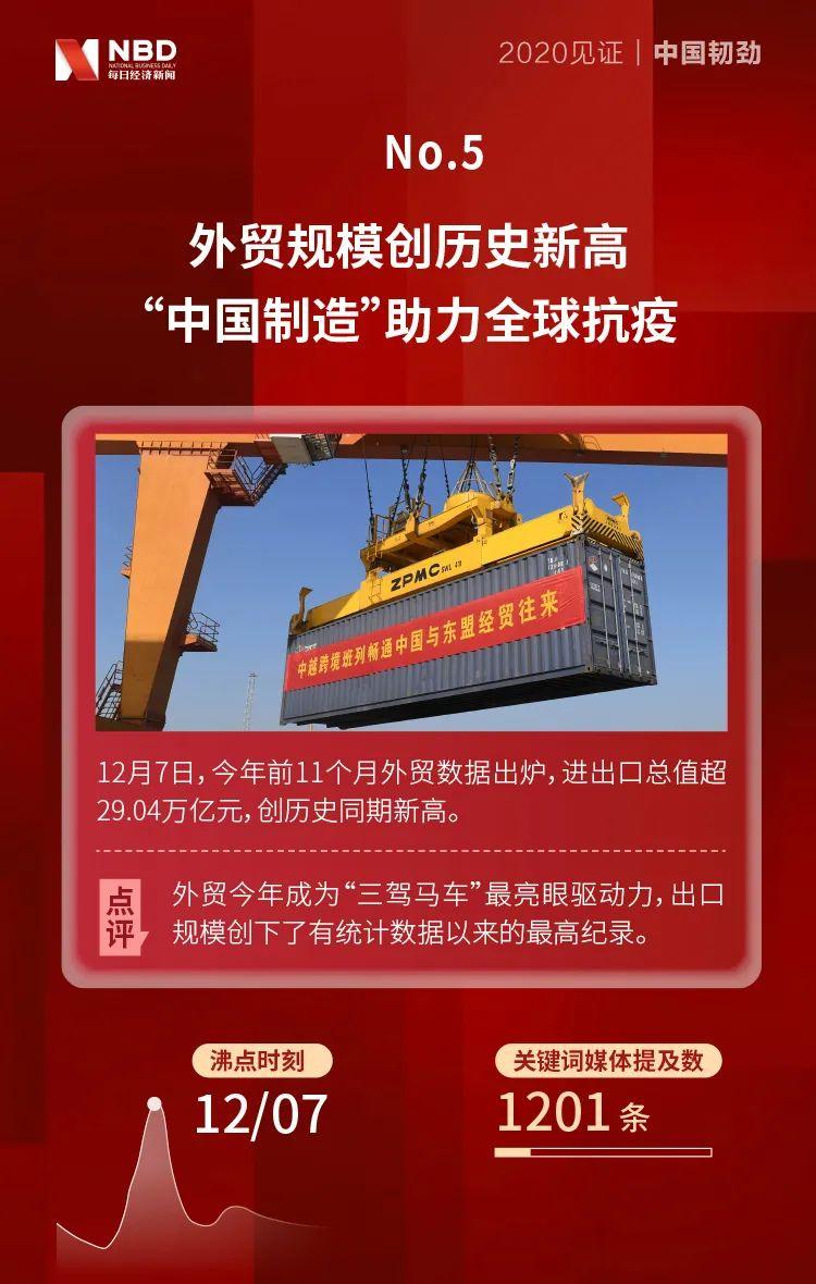 财经新闻2020重点新闻(财经新闻2020重点新闻联播)