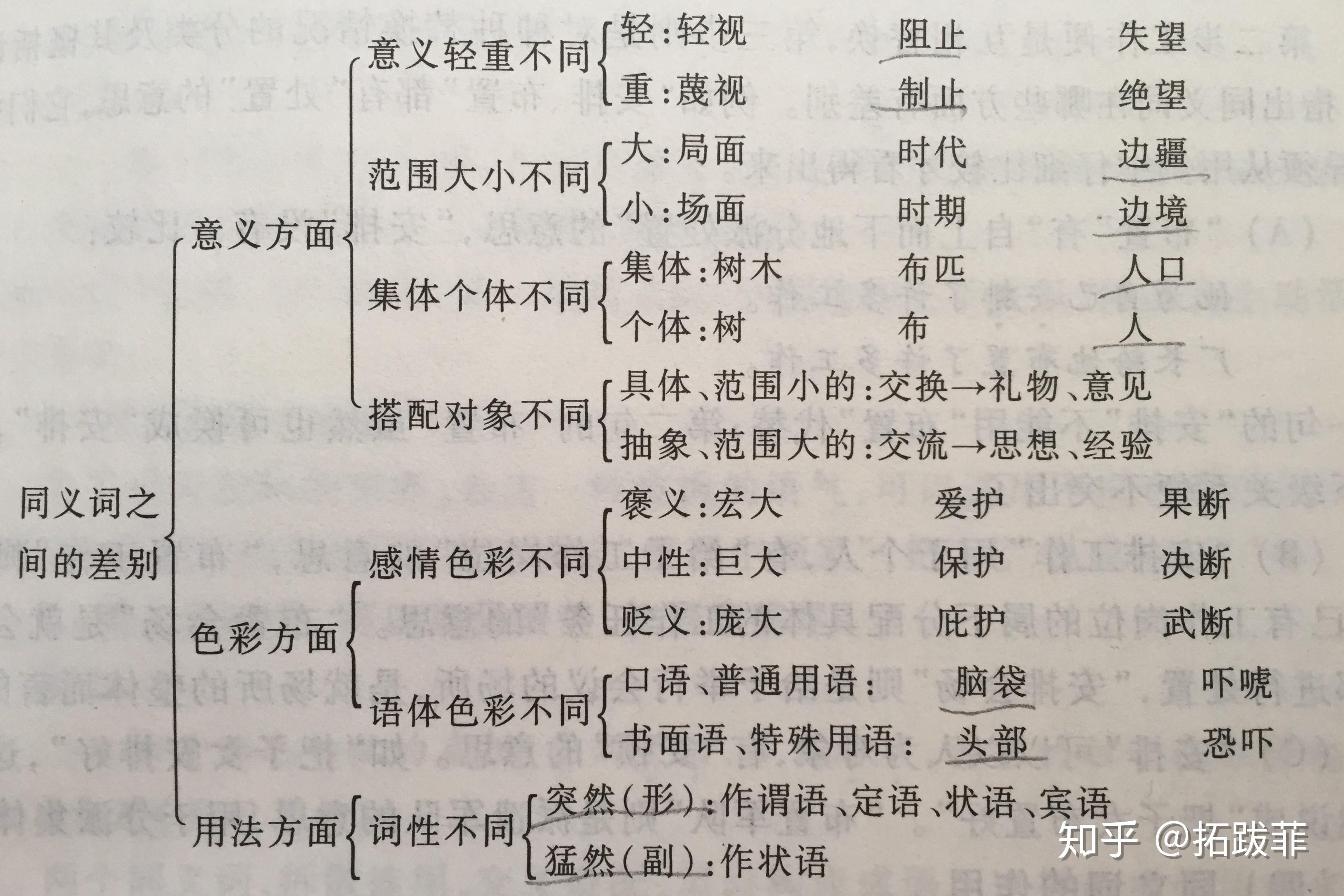 《现代汉语》精读笔记 — 词汇(同义词;反义词) - 知乎
