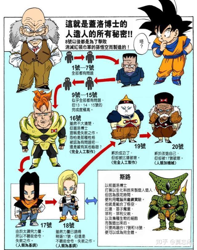 龙珠的几个逻辑问题,求同为龙珠粉的大神共同讨论一下? - 知乎