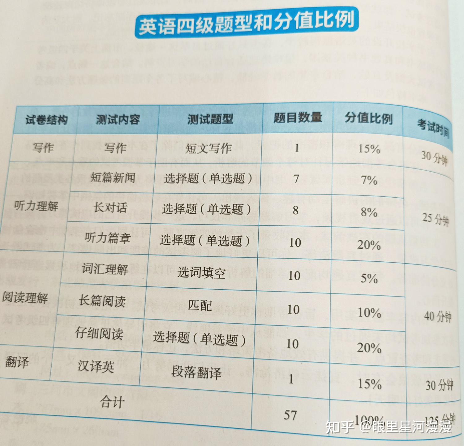 英语四级真题听力及原文_英语四级听力分值图