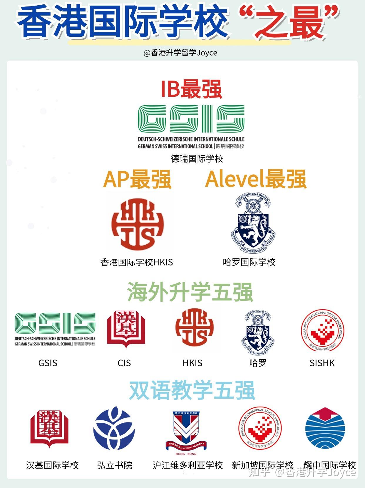 香港国际学校申请香港最好的国际学校是哪个