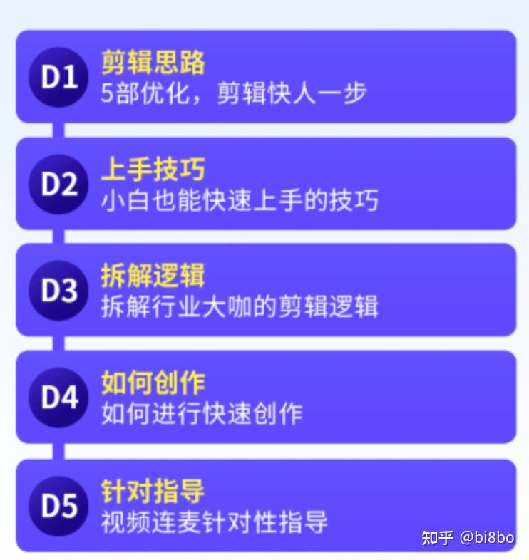 小白如何从零开始学习剪辑？成为剪辑小能手？
