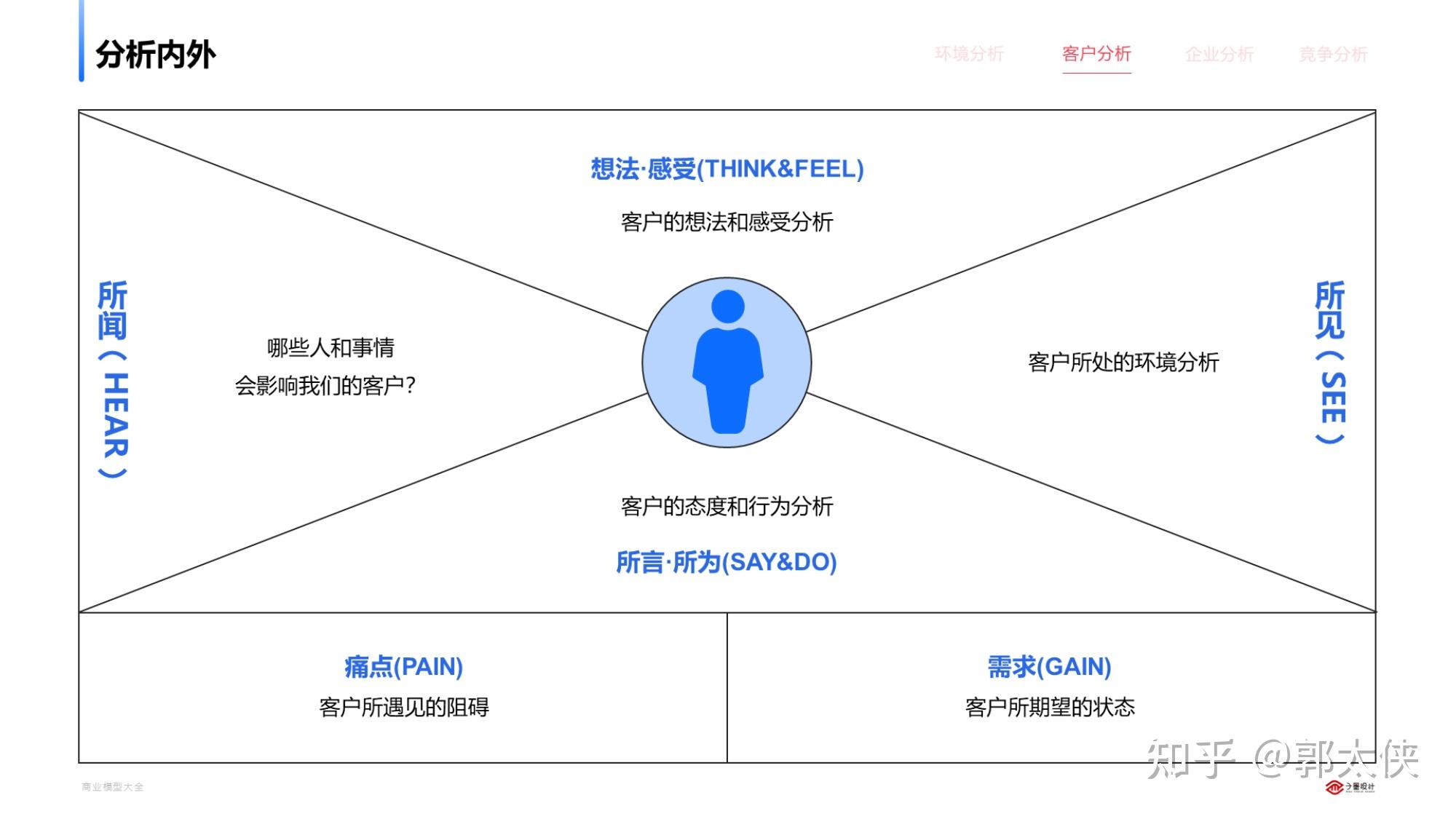 什麼叫好的商業模式什麼叫商業模式的底層邏輯