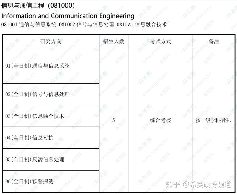 海军航空大学2026年博士学位研究生招生简章 - 知乎