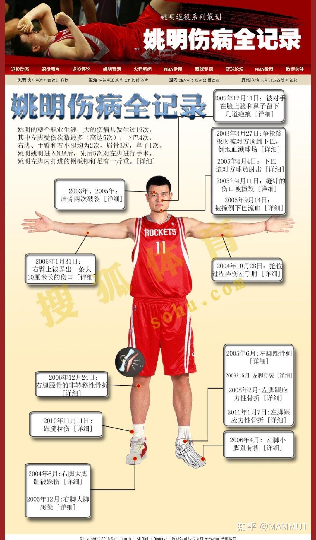 科比是故意撞的姚明吗(勿喷)?