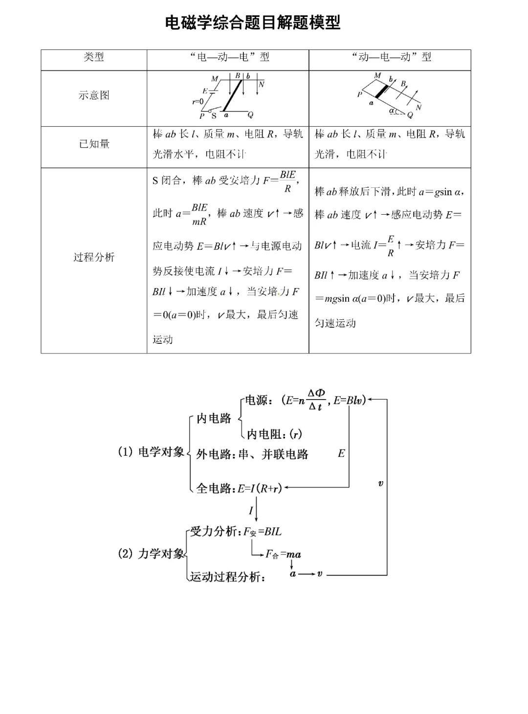 高二物理电场与磁场综合题(高二物理磁场与电场混合解答题)