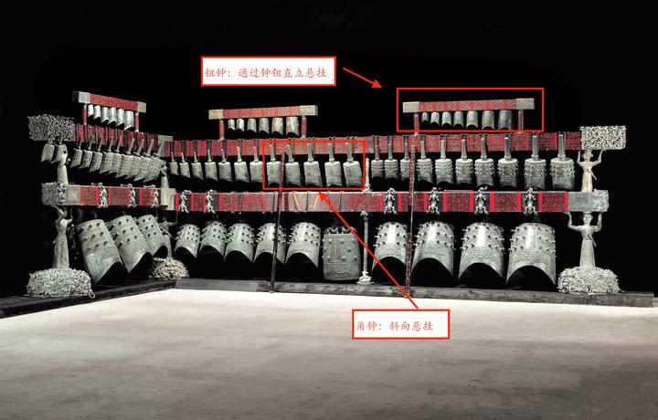 【寂】蔵出時代青銅製金工細工『饕餮文』鐘 編鐘 古樂器 飾物☆時代物☆重約2.3kg■ 一文搞定傻傻分不清的古代青铜器（乐器篇） - 知乎