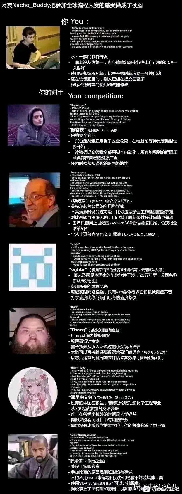 谁能帮我找一个外网meme图? - 知乎